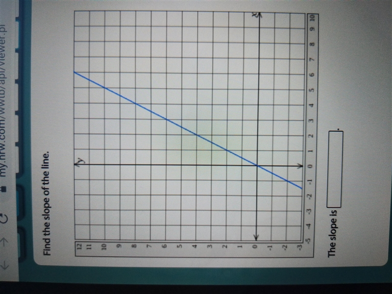 Find the slope of the line. Please help this is worth 20 points!-example-1