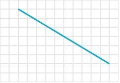 What is the length of the line? A) 8 B) 12 C) Square Root of 60 D) Square Root of-example-1