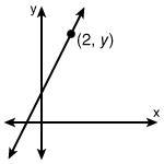 The function rule for the following graph is y = 5x + 2. What is the value of y in-example-1