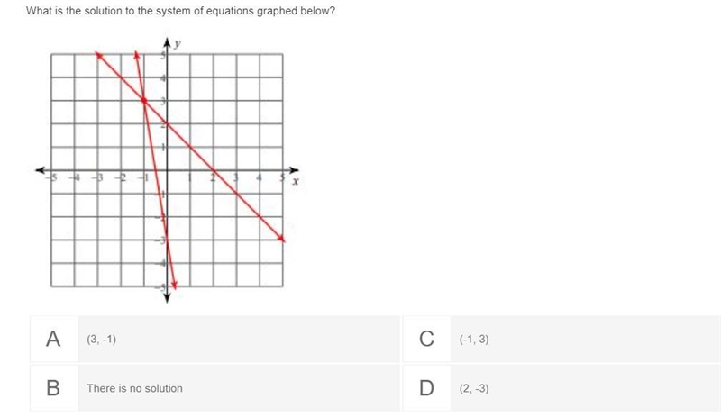 What is the solution to the system of equations graphed below?-example-1