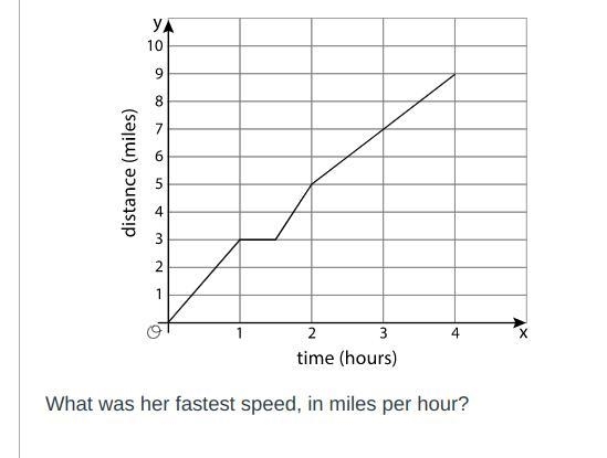 Elena goes for a long walk. This graph shows her time and distance traveled throughout-example-1