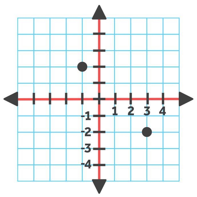 What is the distance between the two points shown?-example-1