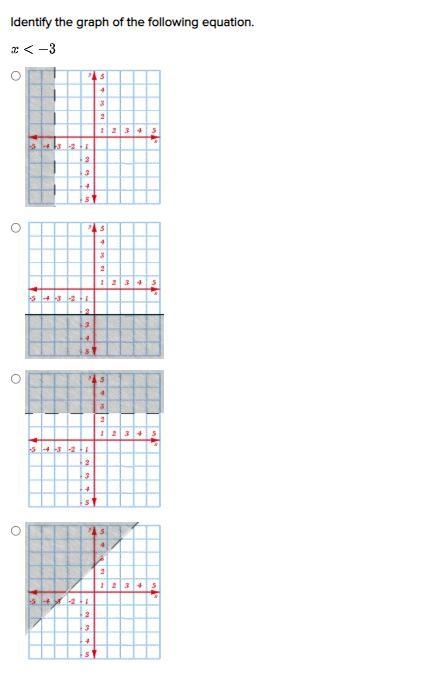 Identify the graph of the following equation. x < -3-example-1