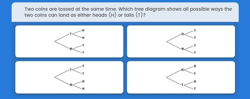 Two coins are tossed at the same time. which tree diagram shows all possible ways-example-1