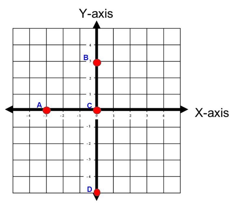 I need the ordered pair of a and b-example-1