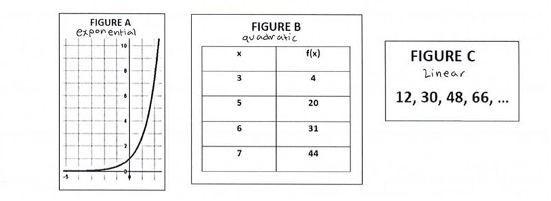 How do you find the equation of each function? Function A is f(x)=3x^2 and Function-example-1