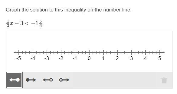 HELPPPPPPPP ASAP Graph the solution to this inequality on the number line. 1/3x−3&lt-example-1