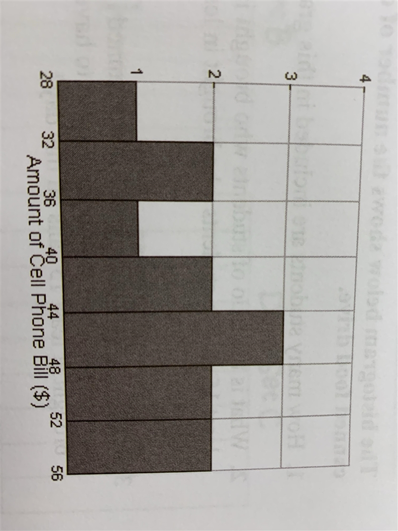 The histogram below shows the amount of customers' cell phone bills. Use the histogram-example-1