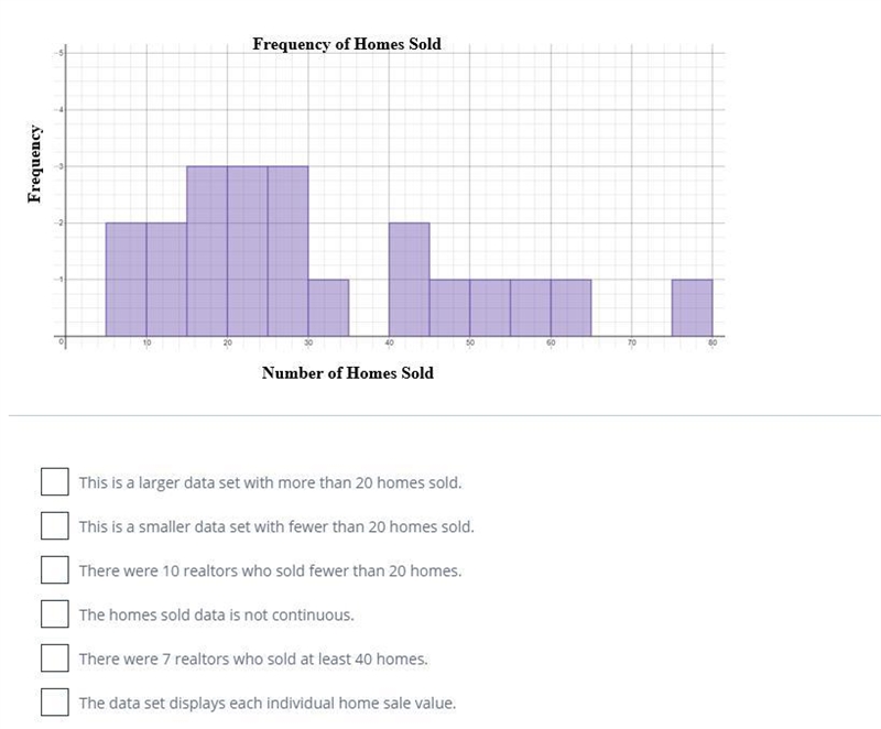 During an annual end-of-year performance review, a team of realtors reported the number-example-1