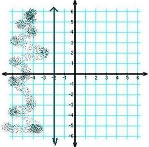 X ≥ -2 is the inequality of the graph below True or False-example-1