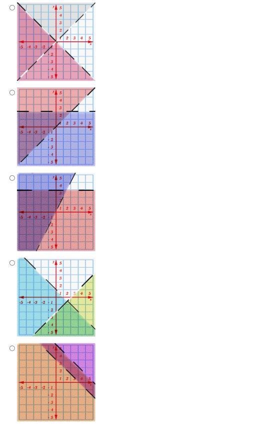 Solve the inequalities by graphing. Identify the graph that shows the following equations-example-1