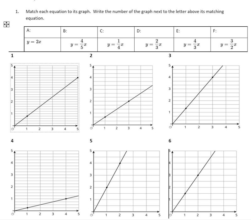 Match each equation to its graph. Write the number of the graph next to the letter-example-1