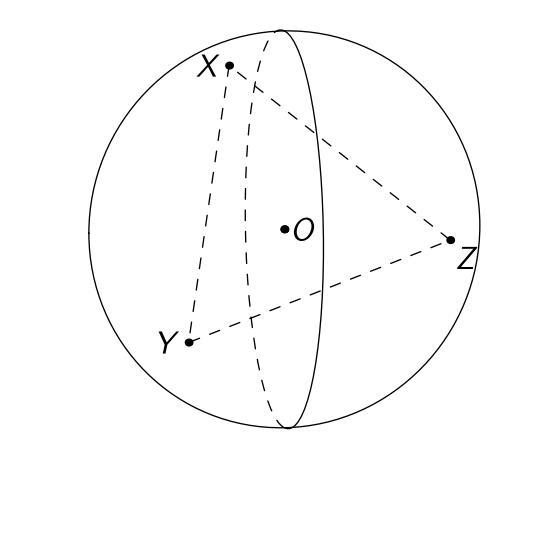 X,Y and Z are three points on a unit sphere (i.e. a sphere with radius 1). The space-example-1