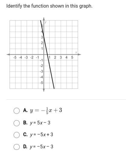 Identify the function shown in this graph-example-1