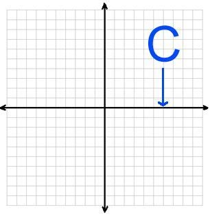 Identify C on the following diagram (will report if you are here for points) Answers-example-1