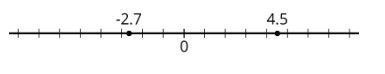 Write a sentence to compare the two points shown on the number line.-example-1