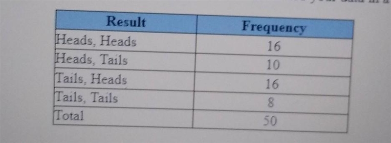 if the family has three pets, what is the theoretical probability that they have three-example-1