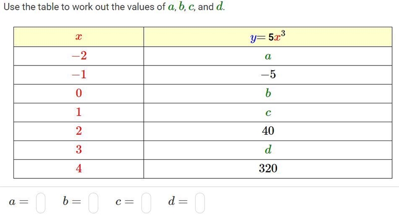 Use the table to work out the values of a,b,c and d-example-1