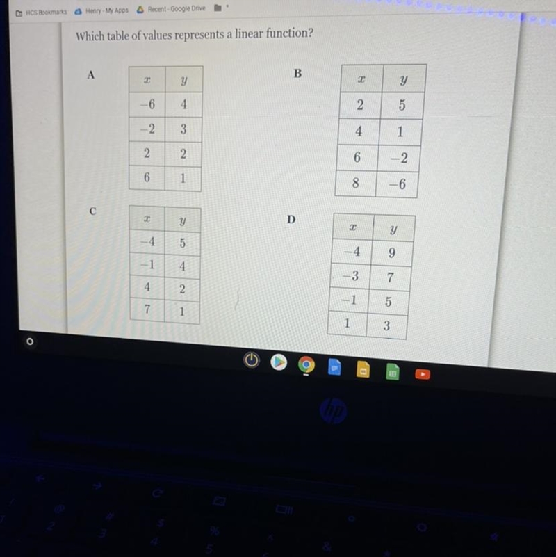 Help please!! Which table of values represents a linear function-example-1