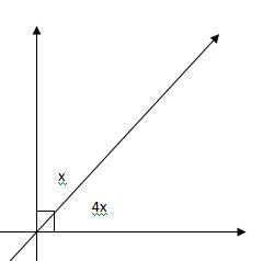 Use algebra to find the measure of the angles in the pair of complementary angles-example-1