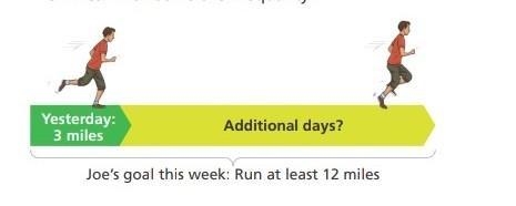 Joe ran 3 miles yesterday and wants to run at least 12 miles this week. Write an inequality-example-1