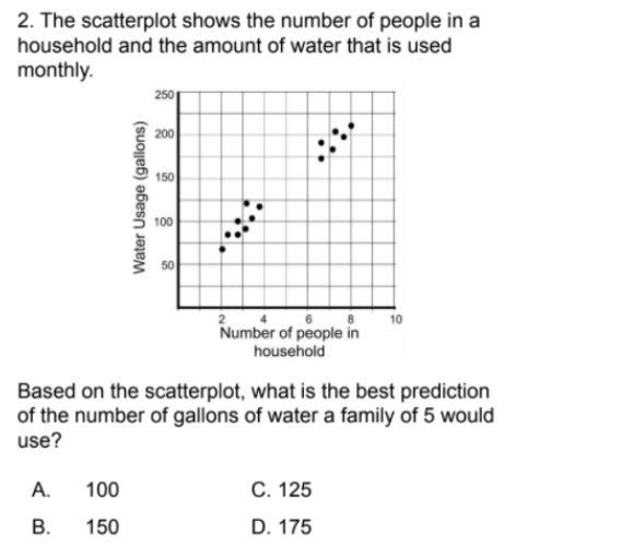 The scatterplot shows the number of people in a household the amount of water that-example-1