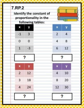 this is constant of proportionality i need help instructions are on the pictures DUE-example-3