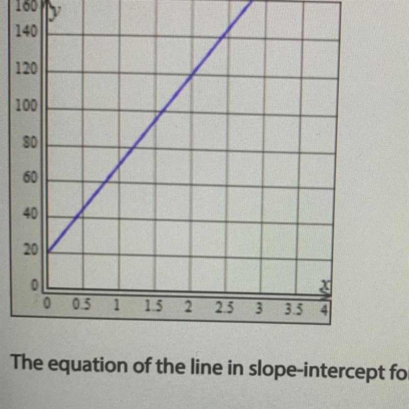 Write the equation of the line in slope-intercept form. The equation of the line in-example-1