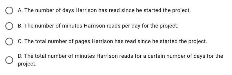 Harrison reads 15 minutes per day for a project. The total number of minutes Harrison-example-1