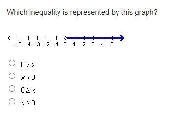 Please help meh Which inequality is represented by this graph?-example-1