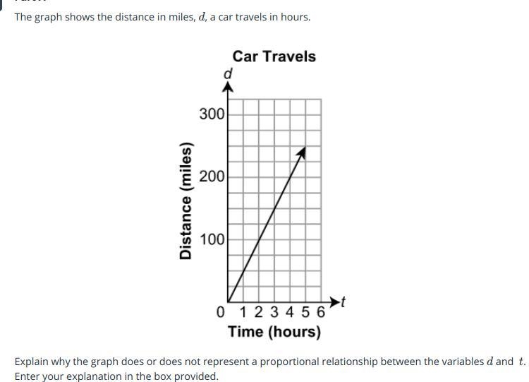 Explain why the graph does or does not have represent a proportional relationship-example-1