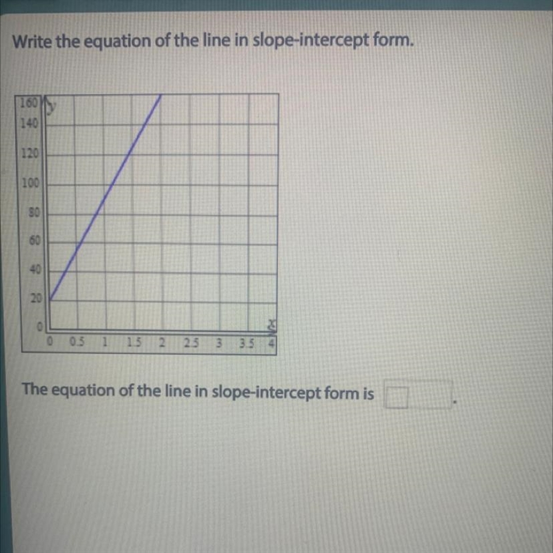 Write the equation of the line in slope-intercept form. The equation of the line in-example-1