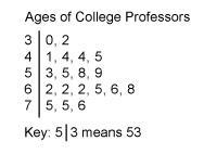 What is the median of the ages shown in this stem-and-leaf plot? 58.5 59.0 59.5 58.0-example-1