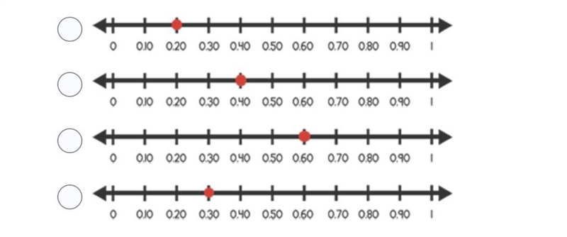 Select the number line that shows the decimal for the following fraction. sixth tenths-example-1