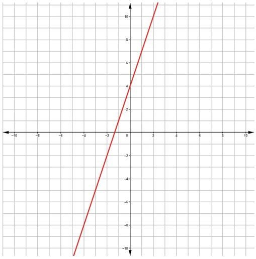 PLEASE HELP!! Write the equation of the line below in slope-intercept form. Remember-example-1