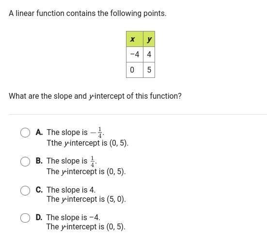 a linear function contains the following points. what are the slope and y-intercept-example-1