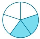 Write the shaded region of the model as a percent.-example-1