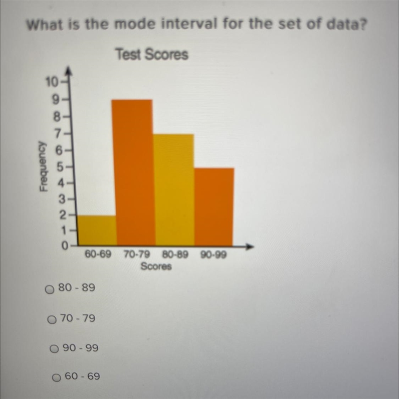 What is the mode interval for the set of data?-example-1