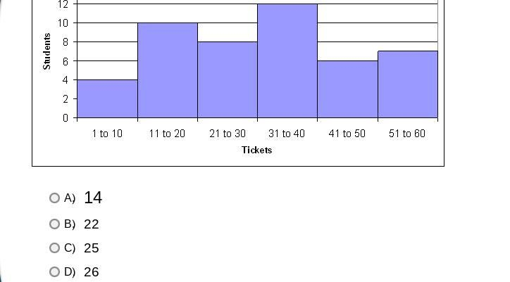 question: The chart below shows the number of tickets to the annual teachers vs. students-example-1