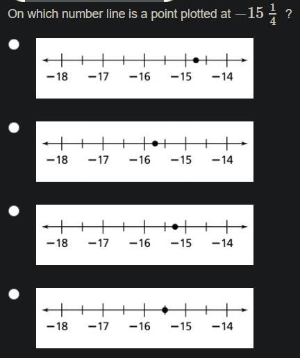 On which number line is a point plotted at −15 1/4?-example-1