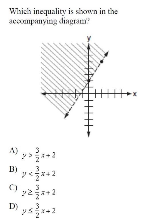 Which inequality is shown in the accompanying diagram?-example-1