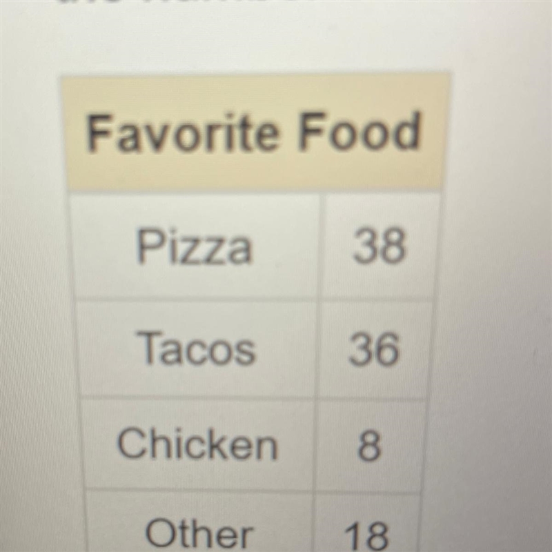 You ask 100 randomly chosen students to name their favorite food . There are 1250 students-example-1