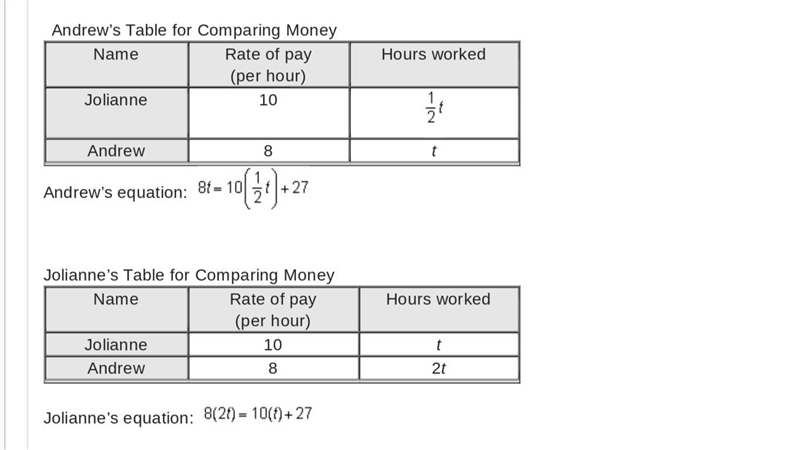 Jolianne worked half as many hours as Andrew. Jolianne makes $10 per hour and has-example-1