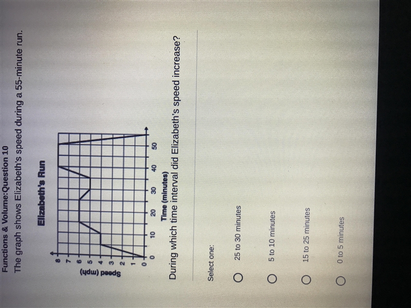 The graph shows Elizabeth’s speed during a 55-minute run. During which time interval-example-1