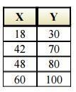 What ratio is represented in the table ? A 2:3 B 3:5 C 4:5-example-1