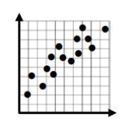 Label the type of association shown by the scatter plot as positive, negative, or-example-1