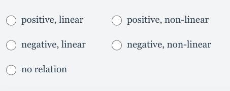 Label the type of association shown by the scatter plot as positive, negative, or-example-2