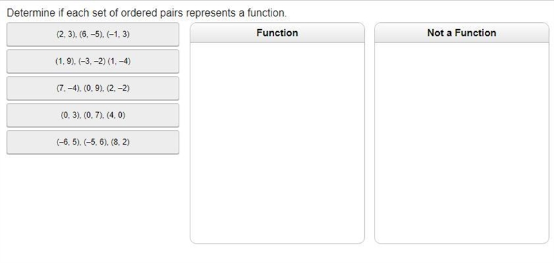 Determine if each set of ordered pairs represents a function.-example-1