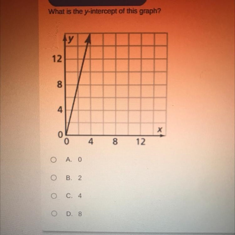 What is the y-intercept of this graph?-example-1