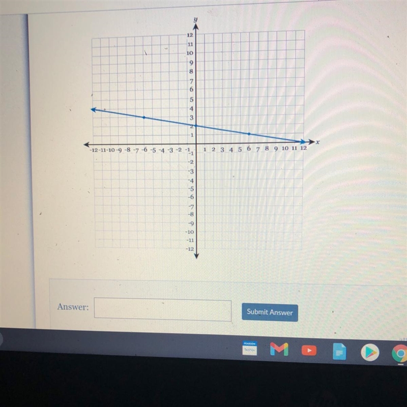 Write the equation of the line in fully simplified slope-intercept form.-example-1